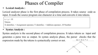 Phases of Compiler
• Lexical Analysis :
Lexical analyzer phase is the first phase of compilation process. It takes source code as
input. It reads the source program one character at a time and converts it into tokens.
• Syntax Analysis :
Syntax analysis is the second phase of compilation process. It takes tokens as input and
generates a parse tree as output. In syntax analysis phase, the parser checks that the
expression made by the tokens is syntactically correct or not.
x = y + 10
Tokens
X identifier, = Assignment operator, Y identifier, + Addition operator ,10 Number
 