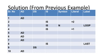 Solution (From Previous Example)
Sr. No AD DS IS Symbol Literal Label
1 AD
2 IS =2
3 IS N LOOP
4 IS =1
5 AD
6 AD
7 AD
8 IS LAST
9 DS
10 AD
 