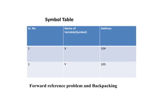 Sr. No Name of
Variable(Symbol)
Address
1 X 104
2 Y 105
Symbol Table
Forward reference problem and Backpacking
 