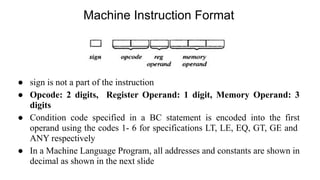 Machine Instruction Format
● sign is not a part of the instruction
● Opcode: 2 digits, Register Operand: 1 digit, Memory Operand: 3
digits
● Condition code specified in a BC statement is encoded into the first
operand using the codes 1- 6 for specifications LT, LE, EQ, GT, GE and
ANY respectively
● In a Machine Language Program, all addresses and constants are shown in
decimal as shown in the next slide
 