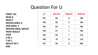 Question For U
START 101
READ X
READ Y
MOVER AREG, X
ADD AREG, Y
MOVEM AREG, RESULT
PRINT RESULT
STOP
X DS 1
Y DS 1
RESULT DS 1
END
LC Opcode Register Address
101 09 0 108
102 09 0 109
103 04 1 108
104 01 1 109
105 05 1 110
106 10 0 110
107 00 0 000
 