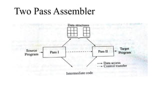 Two Pass Assembler
 