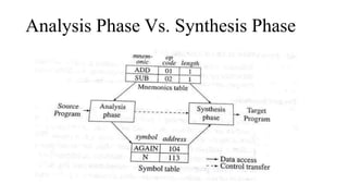 Analysis Phase Vs. Synthesis Phase
 