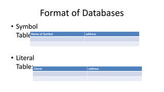 Format of Databases
• Symbol
Table:
• Literal
Table:
Name of Symbol address
Literal address
 
