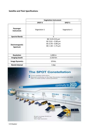 Satellite and Their Specifications



                                          Vegetation Instrument
                                 SPOT 4                             SPOT 5


      Passenger
                              Vegetation 1                        Vegetation 2
     Instrument


   Spectral Bands                                     4
                                              B0: 0.45-0.52 μm
                                             B2: 0.61 – 0.68 μm
                                             B3: 0.78 – 0.89 μm
  Electromagnetic
                                             B4: 1.58 – 1.75 μm
     Spectrum



     Resolution                                   1,000 m
   Imaging Swath                                 2.250 Km
  Image Dynamics                                  10 bits
   Revisit Interval                                1 day




S K Diwakar
 