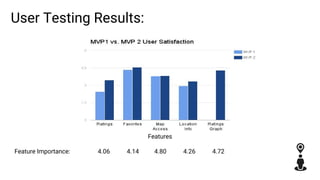 User Testing Results:
Feature Importance: 4.06 4.14 4.80 4.26 4.72
Features
 