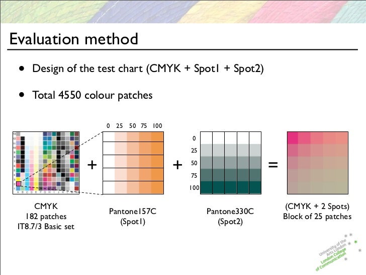 Predicting the colorimetry of spot colour overprints