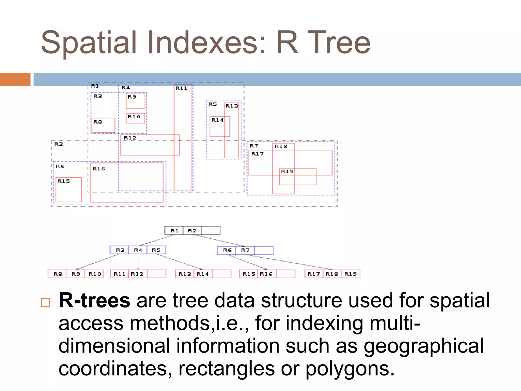 Spatial Indexes: R Tree  R-trees are tree data structure used for spatial access methods,i.e., for indexing multi- dimensional information such as geographical coordinates, rectangles or polygons. 