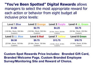 Custom Spot Rewards Price Includes:  Branded Gift Card, Branded Welcome Page, Custom Branded Employee Survey/Monitoring Site and Reward of Choice.  “ You’ve Been Spotted”   Digital Rewards  allows managers to select the most appropriate reward for each action or behavior from eight budget all inclusive price levels:    Level 1   Blue Level 2   Orange Level 3   Purple Level 4   Lt. Green $1.50   $2.75   $4.25   $5.75   (100 Min. Stock, 500 Min Custom) (100 Min. Stock, 500 Min Custom) (50 Min. Stock, 250 Min Custom) (50 Min. Stock, 250 Min Custom) Level 5   Lt. Blue Level  6 Red Level 7   Yellow Level 8   Green $8.50   $9.75   $13.75   $18.75   (20 Min. Stock, 100 Min Custom) (20 Min. Stock, 100 Min Custom) (10 Min. Stock, 50 Min Custom) (10 Min. Stock, 50 Min Custom) 