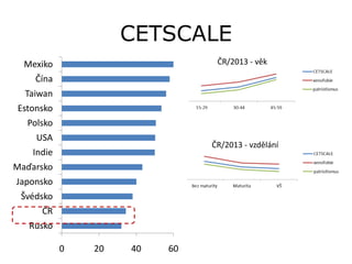 Cetscale Statistics Spotřebitelský etnocentrismus | PPTX