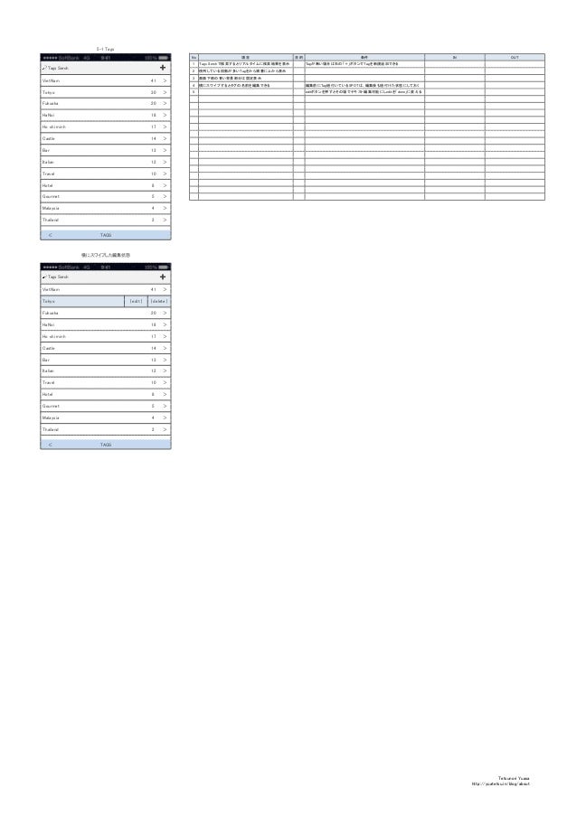 Spot 簡単にガイドブックが作成できるiphoneアプリのui設計および仕様書