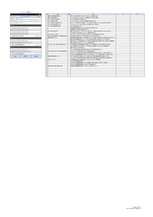 Spot 簡単にガイドブックが作成できるiphoneアプリのui設計および仕様書