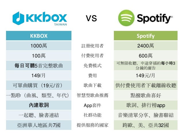 spotify pricing plans spotify pricing plans