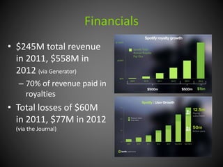 Financials 
• $245M total revenue 
in 2011, $558M in 
2012 (via Generator) 
– 70% of revenue paid in 
royalties 
• Total losses of $60M 
in 2011, $77M in 2012 
(via the Journal) 
 