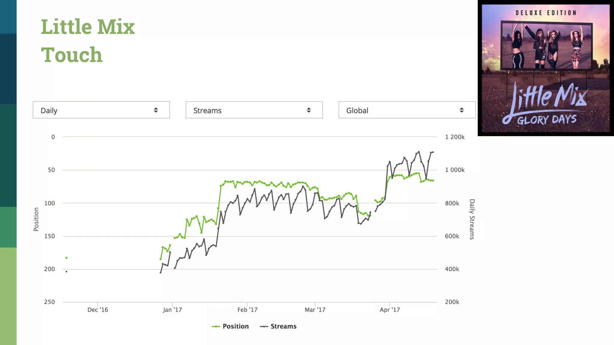 Spotify - Algorithms and playlists | PPT