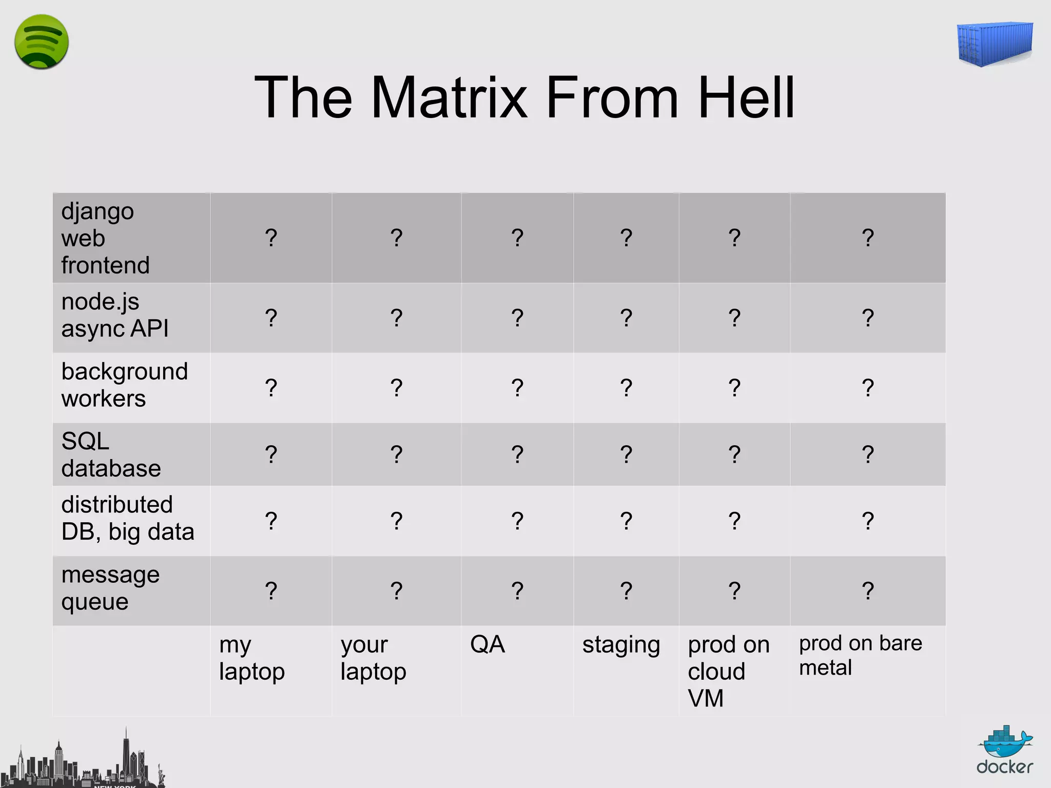 The Matrix From Hell
django
web
frontend
node.js
async API
background
workers
SQL
database
distributed
DB, big data
message
queue

?

?

?

?

?

?

?

?

?

?

?

?

?

?

?

?

?

?

?

?

?

?

?

?

?

?

?

?

?

?

?

?

?

?

?

?

staging

prod on
cloud
VM

my
laptop

your
laptop

QA

prod on bare
metal

 