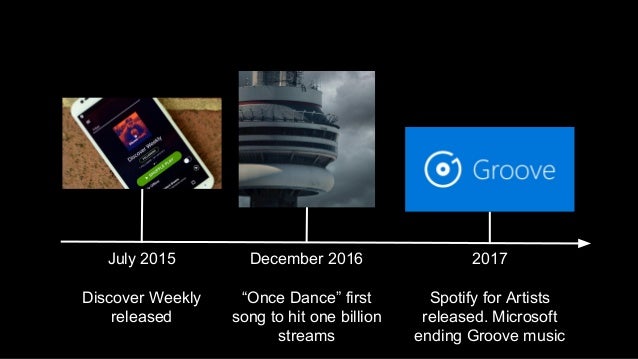 Is spotify a public company image