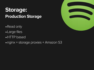 spotify player not showing spotify player not showing