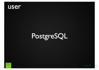 Spotify Pitch Deck