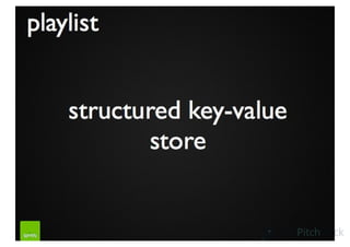 Spotify Pitch Deck