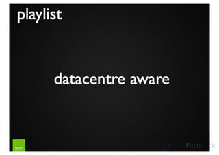 Spotify Pitch Deck