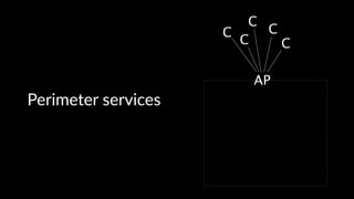 Perimeter'services 
 