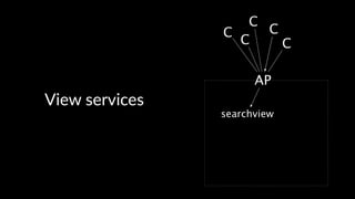 View%services 
 
