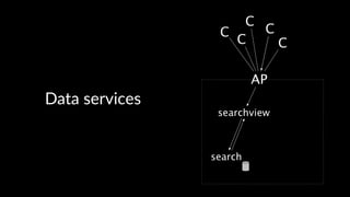 Data$services 
 