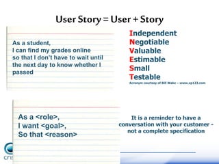 User Story conversation 
Start with a short title 
Add concise description 
As a [role] 
I want to [do something 
So that ...