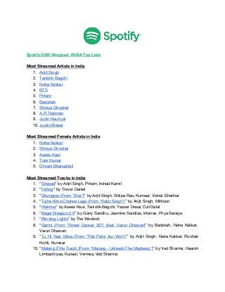  
 
Spotify 2020 Wrapped INDIA Top Lists 
 
Most Streamed Artists in India 
1. Arijit Singh 
2. Tanishk Bagchi 
3. Neha Kakkar 
4. BTS 
5. Pritam 
6. Badshah 
7. Shreya Ghoshal 
8. A.R. Rahman 
9. Jubin Nautiyal 
10. Justin Bieber 
 
Most Streamed Female Artists in India 
1. Neha Kakkar 
2. Shreya Ghoshal 
3. Asees Kaur 
4. Tulsi Kumar 
5. Dhvani Bhanushali 
 
Most Streamed Tracks in India 
1. “​Shayad​” by Arijit Singh, Pritam, Irshad Kamil 
2. “​Falling​” by Trevor Daniel 
3. “​Ghungroo (From "War")​” by Arijit Singh, Shilpa Rao, Kumaar, Vishal-Shekhar 
4. “​Tujhe Kitna Chahne Lage (From "Kabir Singh")​” by Arijit Singh, Mithoon 
5. “​Makhna​” by Asees Kaur, Tanishk Bagchi, Yasser Desai, Ozil Dalal 
6. “​Illegal Weapon 2.0​” by Garry Sandhu, Jasmine Sandlas, Intense, Priya Saraiya 
7. “​Blinding Lights​” by The Weeknd 
8. “​Garmi (From "Street Dancer 3D") (feat. Varun Dhawan)​” by Badshah, Neha Kakkar,                       
Varun Dhawan 
9. “​Tu Hi Yaar Mera (From "Pati Patni Aur Woh")​” by Arijit Singh, Neha Kakkar, Rochak                             
Kohli, Kumaar 
10. “​Malang (Title Track) [From "Malang - Unleash The Madness"]​” by Ved Sharma, Haarsh                         
Limbachiyaa, Kunaal, Vermaa, Ved Sharma 
 
 