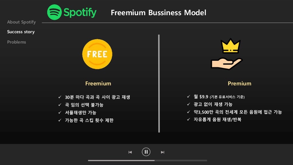 spotify customer service billing spotify customer service billing