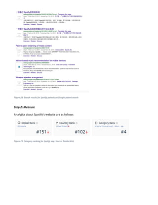 Figure 28: Search results for Spotify patents on Google patent search
Step 2: Measure
Analytics about Spotify’s website are as follows:
Figure 29: Category ranking for Spotify app. Source: SimilarWeb
 