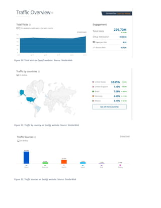 Figure 30: Total visits on Spotify website. Source: SimilarWeb
Figure 31: Traffic by country on Spotify website. Source: SimilarWeb
Figure 32: Traffic sources on Spotify website. Source: SimilarWeb
 