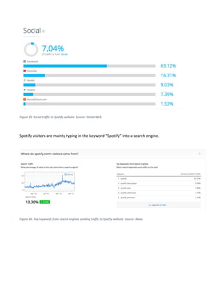 Figure 35: Social traffic to Spotify website. Source: SimilarWeb
Spotify visitors are mainly typing in the keyword “Spotify” into a search engine.
Figure 36: Top keywords from search engines sending traffic to Spotify website. Source: Alexa
 