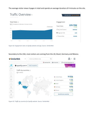 The average visitor views 4 pages in total and spends an average duration of 4 minutes on the site.
Figure 42: Engagement stats on Spotify website and app. Source: SimilarWeb
Secondary to the USA, most visitors are coming from the UK, Brazil, Germany and Mexico.
Figure 43: Traffic by countries for Spotify website. Source: SimilarWeb
 