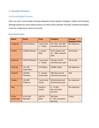 1. Situation Analysis
1 a) Current Digital Presence
There are only 3 social media channels displayed on their website: Instagram, Twitter and Facebook,
although Spotify has social media presence on other online channels: YouTube, LinkedIn and Google+.
It also has a blog and an online community.
Brand Health Check
Metric Reach Posts Feedback Average
Response Time
Instagram 811K Followers 1 post every
1 – 4 days
4K+ Likes and 100
comments per post
No responses
Twitter 2.04M Followers 1 -4 posts
daily
25.1K Tweets and
37 – 200+ retweets
daily
30 minutes
Facebook 63,473 Followers 1 post every
1 – 4 days
36 Likes and 10
comments per post
30 minutes
YouTube 111,729
Subscribers
175 Videos 40.9M+ Views No responses
LinkedIn 234,991
Followers
2 – 3 posts
every week
500 Likes and 10
comments per post
N/A
Google + 125,309
Followers
1 post every
month
58 comments and
29 shares per post
No responses
Blog - 4 posts a
month
0 – 3 Likes
No comments
per post
No responses
Online
community
6,167,303
Members
169,721
posts
300 Likes
0 – 4K+ comments
per post
2 days
 