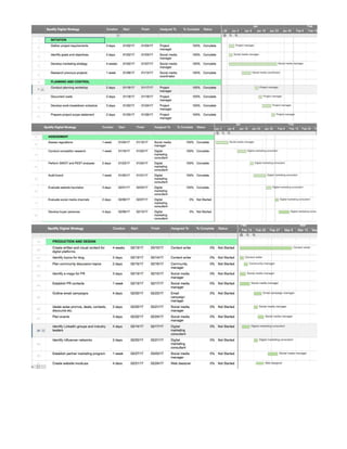 A Digital Marketing Strategy for Spotify 