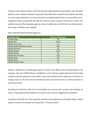 Customers post product reviews, share their favourite songs, playlists and new albums, plus rant about
Spotify’s service. Spotify employees occasionally post about their wonderful job at Spotify. Normally,
one post is generated every 1 to 2 days and Likes are ranging anywhere from 2 to over 800 per post.
Engagement levels are generally low with the majority of posts having no comments or shares. The
Spotify Corporate Office Facebook page has a total of 2,488 Likes and 4,726 Visits. No information on
the number of followers was available.
Other individual Spotify Facebook pages are:
Facebook Page Number of Followers
Spotify Music 94
Spotify NYC 5,525
Spotify France Fan 22
Spotify Online Web Music Player 346
Spotify Premium 23
Spotify Design 3,717
Spotify Mexico 39
Spotify San Francisco 713
Spotify Chile 147
Spotify Brasil 10
Spotify Playlist Trade 10
However, SpotifyCares Facebook page appears to be the main official active Facebook page for the
company, with over 63,000 followers. SpotifyCares is the customer support department that handles
customer enquiries, payments and any other issues. One Facebook post is made every 1 to 4 days. On
average, there are 36 Likes and 10 comments per post and response time to customer enquiries is
around 30 minutes.
According to TechCrunch, 55% of all current Spotify users connect their accounts with Facebook, so
there’s a huge opportunity for Spotify to increase its reach and user engagement on Facebook.
According to Brand24, the most interactive mentions about Spotify are on Facebook. Figure 7 below
displays results for the last year (15 January 2016 – 14 January 2017).
 