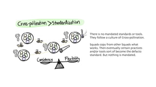 There is no mandated standards or tools.
They follow a culture of Cross-pollination.
Squads copy from other Squads what
works. Then eventually certain practices
and/or tools sort of become the defacto
standard. But nothing is mandated.
 