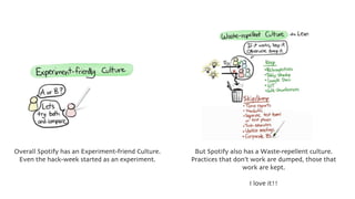Overall Spotify has an Experiment-friend Culture.
Even the hack-week started as an experiment.
But Spotify also has a Waste-repellent culture.
Practices that don’t work are dumped, those that
work are kept.
I love it!!
 