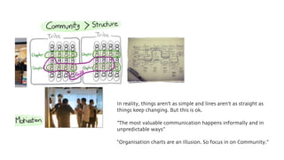 In reality, things aren’t as simple and lines aren’t as straight as
things keep changing. But this is ok.
”The most valuable communication happens informally and in
unpredictable ways”
“Organisation charts are an Illusion. So focus in on Community.”
 