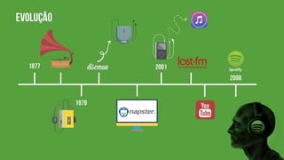 Evolução da Indústria Fonográfica