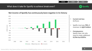 Spotify Income Spotify Business Case | PDF