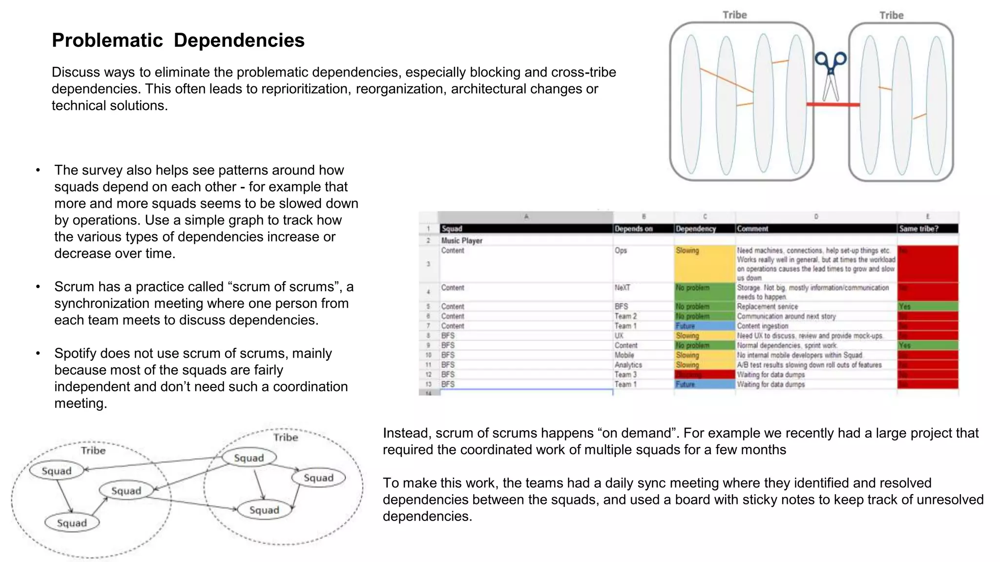 Problematic Dependencies
Discuss ways to eliminate the problematic dependencies, especially blocking and cross-tribe
dependencies. This often leads to reprioritization, reorganization, architectural changes or
technical solutions.
• The survey also helps see patterns around how
squads depend on each other - for example that
more and more squads seems to be slowed down
by operations. Use a simple graph to track how
the various types of dependencies increase or
decrease over time.
• Scrum has a practice called “scrum of scrums”, a
synchronization meeting where one person from
each team meets to discuss dependencies.
• Spotify does not use scrum of scrums, mainly
because most of the squads are fairly
independent and don’t need such a coordination
meeting.
Instead, scrum of scrums happens “on demand”. For example we recently had a large project that
required the coordinated work of multiple squads for a few months
To make this work, the teams had a daily sync meeting where they identified and resolved
dependencies between the squads, and used a board with sticky notes to keep track of unresolved
dependencies.
 