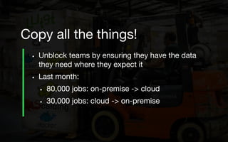• Unblock teams by ensuring they have the data
they need where they expect it
• Last month:
• 80,000 jobs: on-premise -> cloud
• 30,000 jobs: cloud -> on-premise
Copy all the things!
 