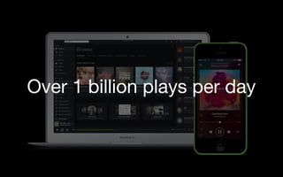 Over 1 billion plays per day
 