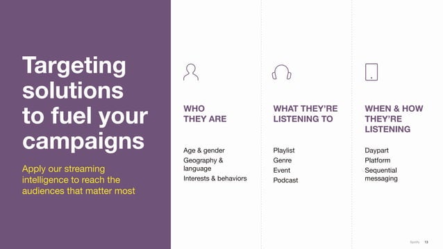 Spotify Introduction 2022.pdf