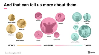 And that can tell us more about them.
feeling lazy
feeling down
feeling romantic
feeling focused traveling
yoga
outdoor activities
playing video
games
cooking
running
working
focusing
chilling
with the kids
Source: Streaming State of Mind
MOODS MINDSETS TASTES
 