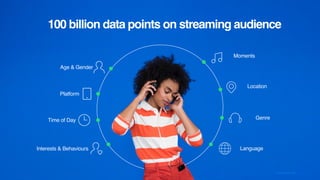 Source: 5
Interests & Behaviours
Time of Day
Platform
Age & Gender
Language
Location
Genre
Spotify Copyright 2018
Moments
100 billion data points on streaming audience
 