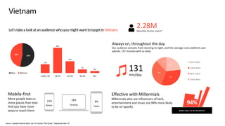 MORE LIKELY TO BE ON SPOTIFY
94%
Mobile-first
More people take us
more places than ever.
And you have more
ways to reach them.
61% 28% 8%
Tablet
DesktopMobile
Always on, throughout the day
Our audience streams from morning to night, and the average cross-platform user
spends. 137 minutes with us daily.
131
min/day
Let’stakealookatanaudiencewhoyoumightwanttotargetinVietnam.
2.28MMonthly Active Users*
Effective with Millennials
Millennials who are influencers of tech,
entertainment and music are 94% more likely
to be on Spotify.
Source: Spotify internal data, Jan 19; Kantar TNS Study; *AppAnnie Mar 19’
Vietnam
17%
49%
23%
7%
4%
Under 18 18-24 25-34 35-44 45+
23%
33%
32%
12%
6am-12pm
12pm-6pm
6pm-12am
12am-6am
52%
48%
Men Women
 